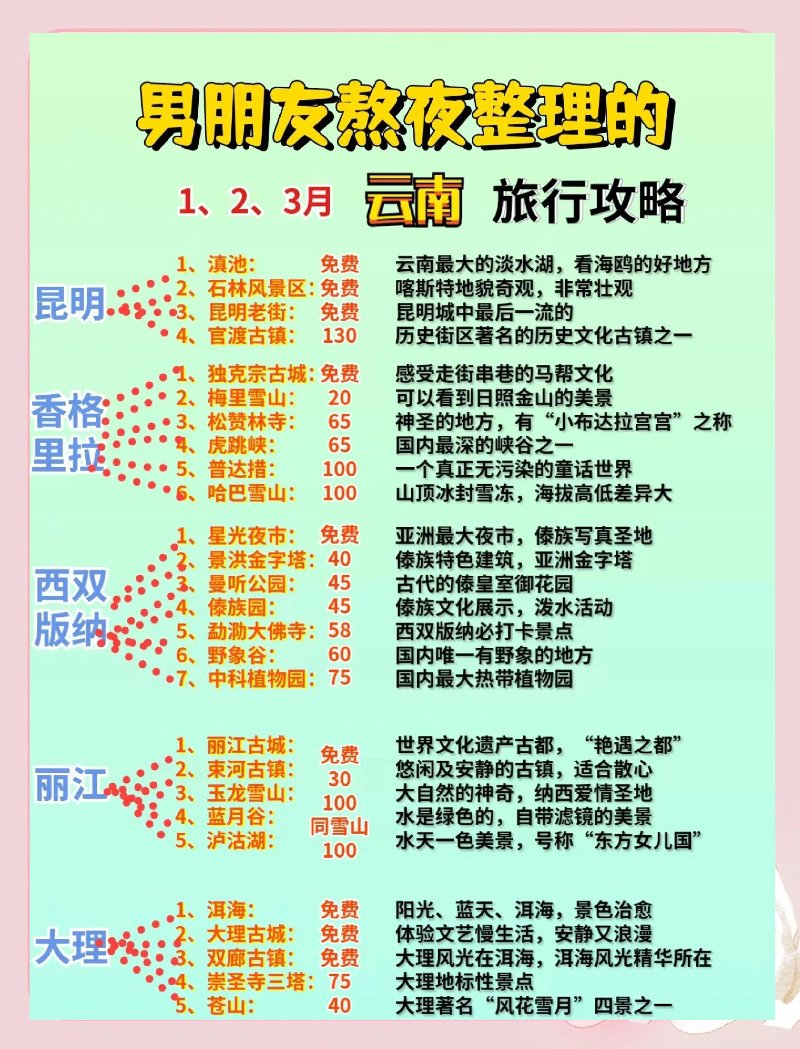 自由行攻略全解析：让每一次旅行都变成一次心灵之旅