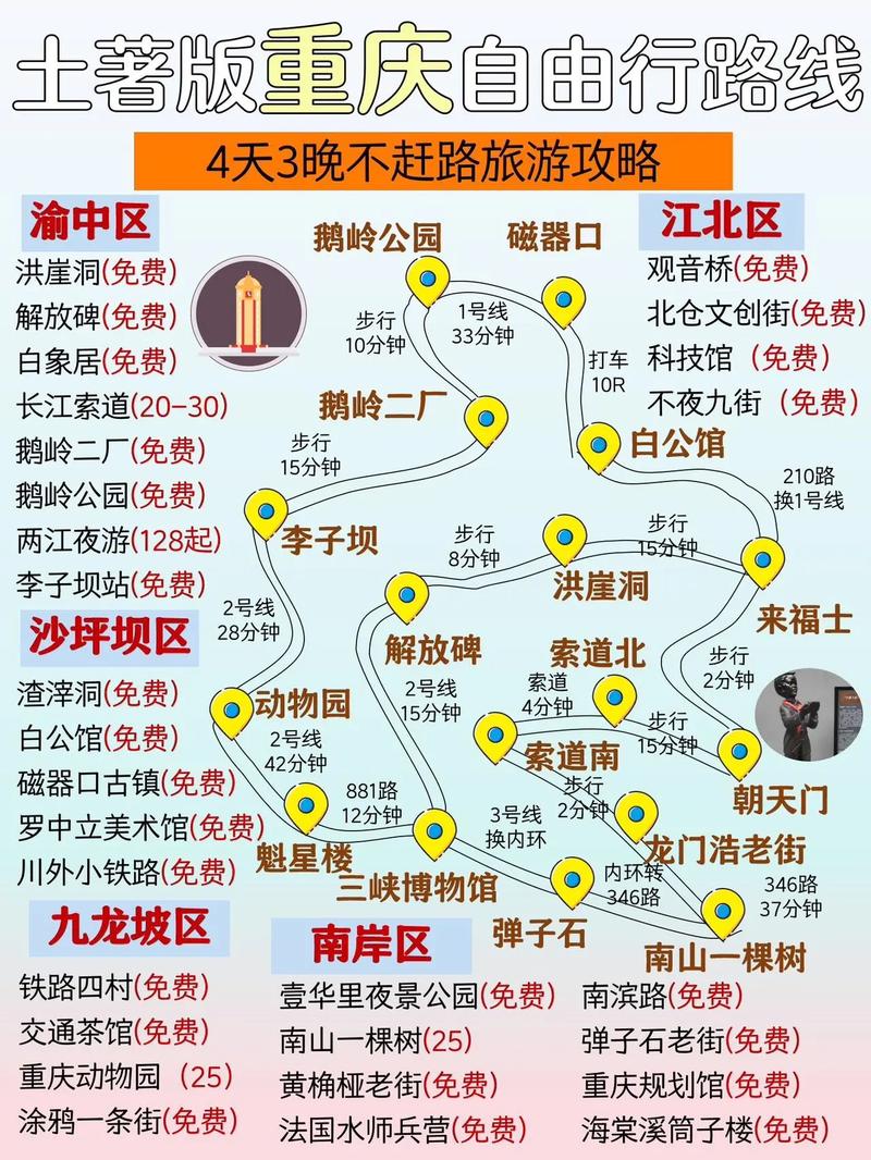 重庆4天3晚自由行不赶路旅游攻略.行程安排:第1天